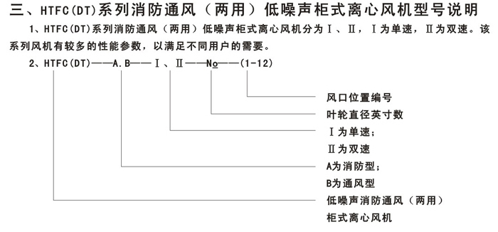 離心風(fēng)機